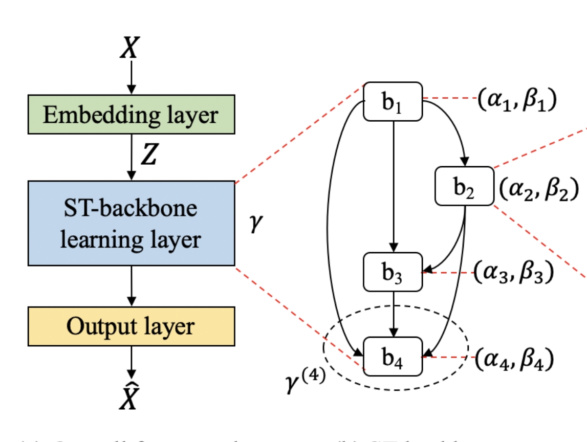 AutoCTS Publication Thumbnail