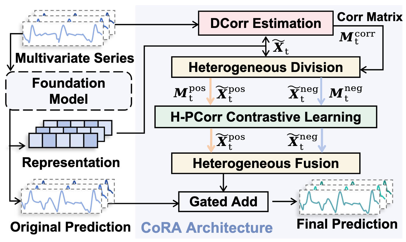 FACTS Publication Thumbnail