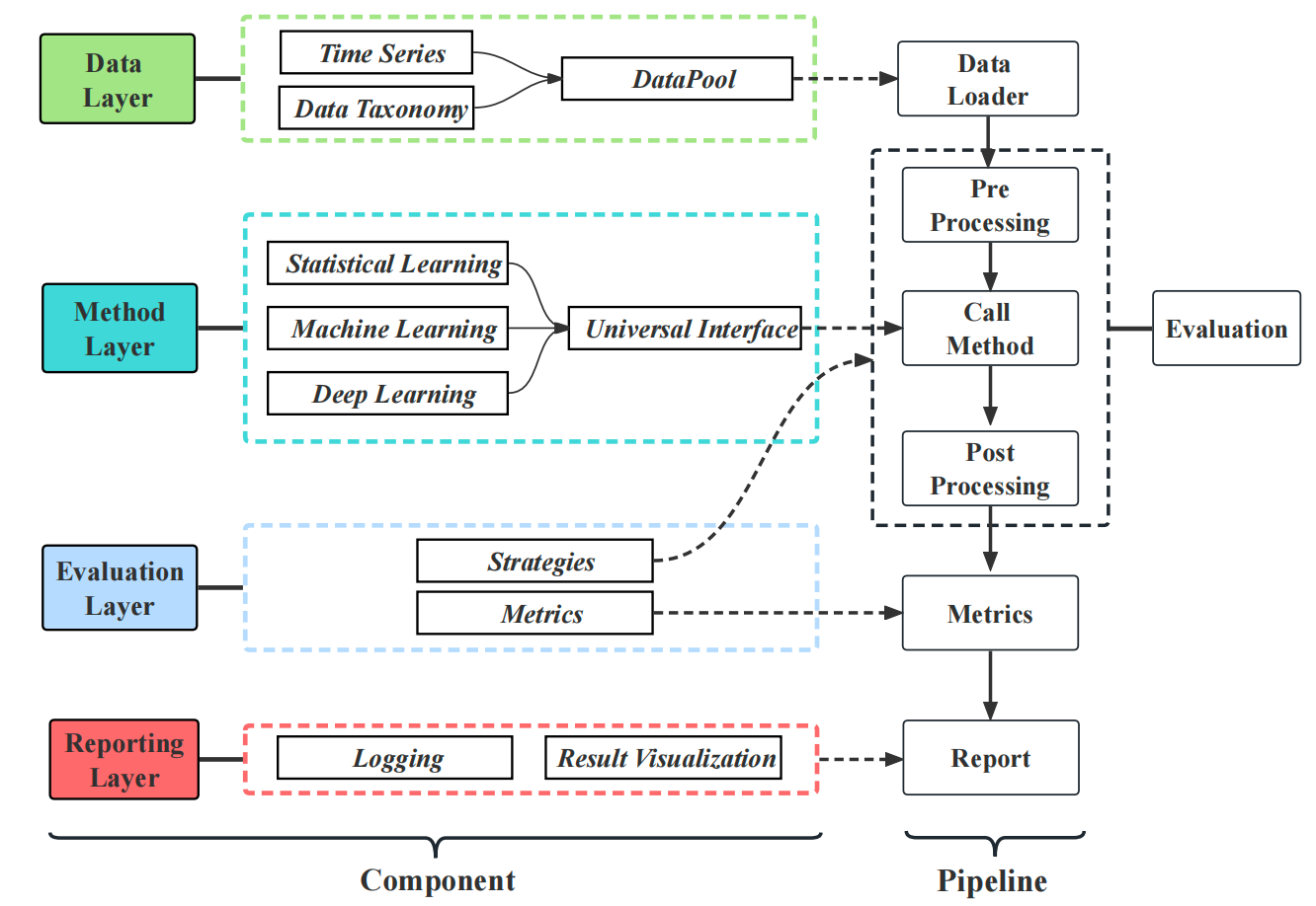 TFB Pipeline